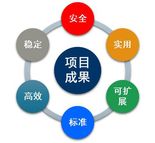 洪水预报及水情服务